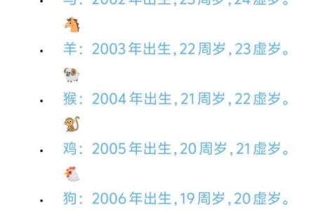 2025年属鸡的人虚岁和周岁分别多大如何区分