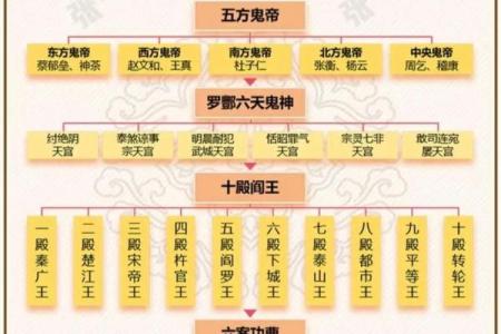 阴曹地府是什么生肖？ 阴曹地府对应哪个生肖