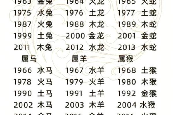 通观全局”打一准确动物生肖 通观全局的生肖是哪个