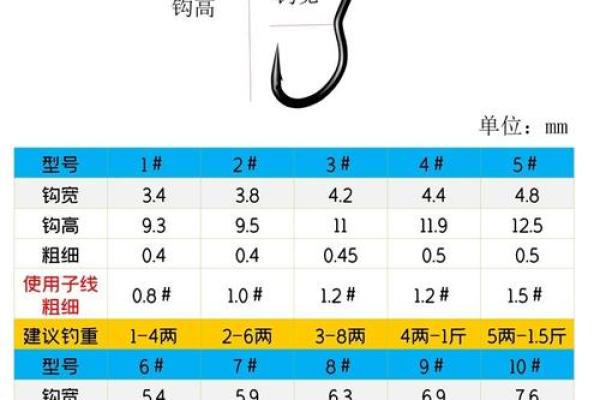 鱼钩是特马猜一生肖 鱼钩特马指什么生肖