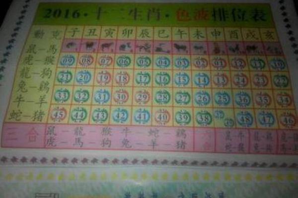 香港正版2023年生肖号码表图 2023年香港生肖波色卡对照表