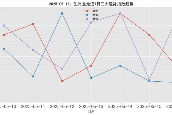 2025年属龙人全年运势详解及每月运程完整版