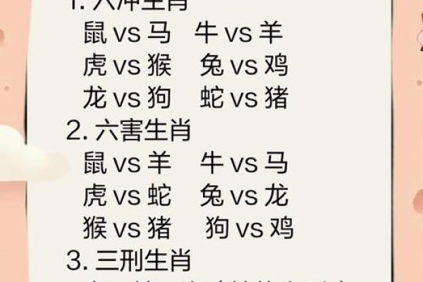 邻鸡惊晓是什么生肖 邻鸡惊晓对应属相解析