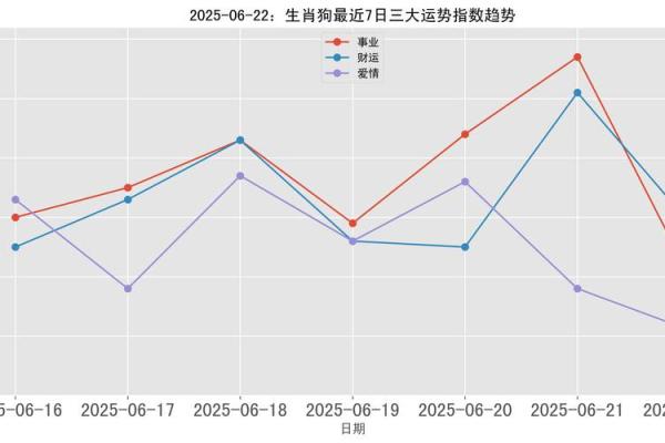 属狗的人2025年蛇年运势如何？财运和健康需要注意什么