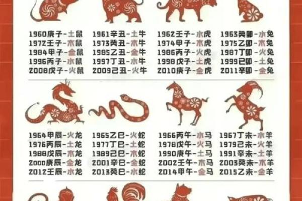 1994年2月9日出生的人属相是鸡还是狗？生肖年份如何划分