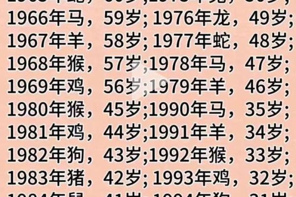 2025年属狗的人今年多大岁数了？不同年份出生年龄查询指南