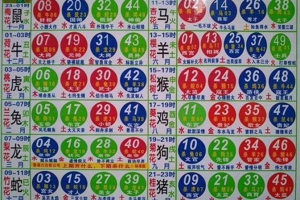 龙到天宫告猴王”打一个生肖动物 龙告猴王打一生肖谜底