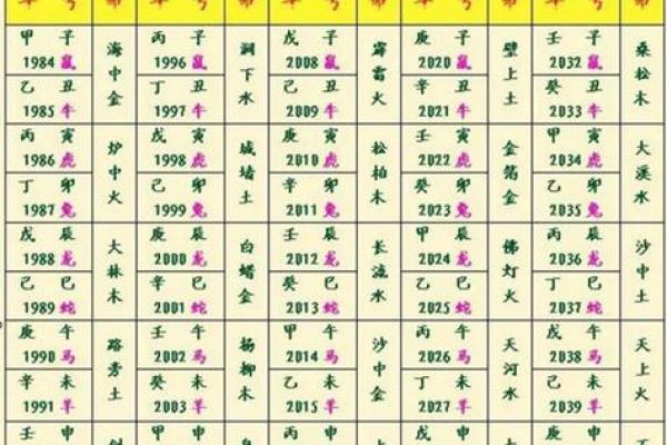 1970年属狗的人五行属什么命,金木水火土中哪一行? 1970年属狗的人五行属什么命,金木水火土中哪一行?