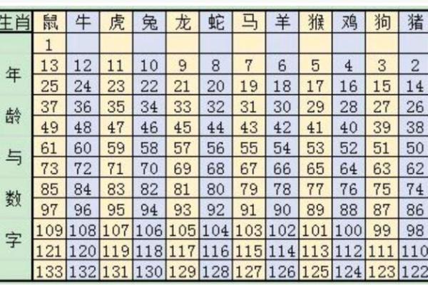 农历1970年1月属相查询，具体日期对应生肖狗还是鸡？