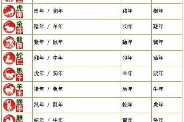 逗留不进是什么生肖 生肖逗留不进的性格解析