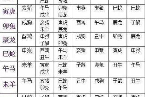 钻冰求火是什么生肖 钻冰求火对应生肖查询