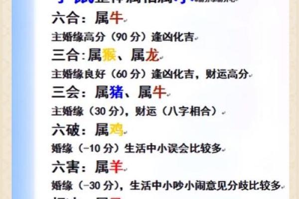 1993年属鸡男与1996年属鼠女婚配是否合适？性格与命运契合度分析