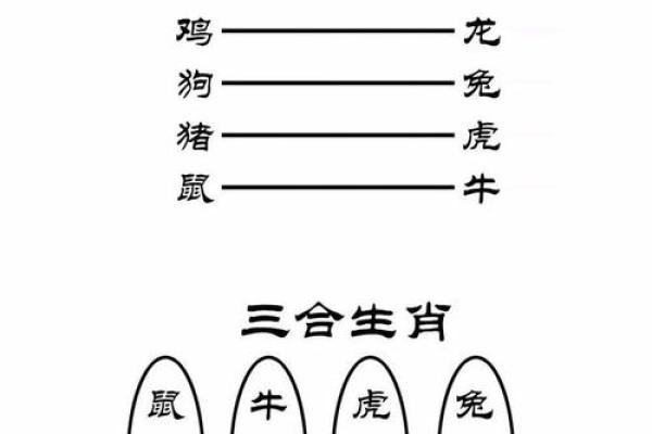 隔三差五”是代表哪个生肖 隔三差五对应的属相是什么
