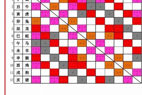 软玉温馨一彩虹代表哪个生肖 生肖配对软玉温馨彩虹寓意