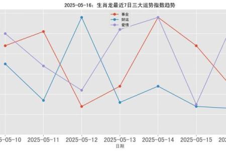 2025年属龙人全年运势详解及每月运程完整版
