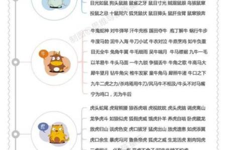 首鼠两端”打一准确动物生肖 首鼠两端指什么生肖动物