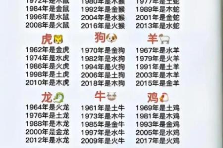 1994年1月出生属相是狗还是鸡？生肖年份划分标准解析