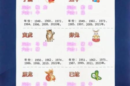隔三差五”是代表哪个生肖 隔三差五对应的属相是什么