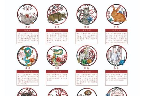 龙前蛇后是什么生肖 龙前蛇后指什么动物