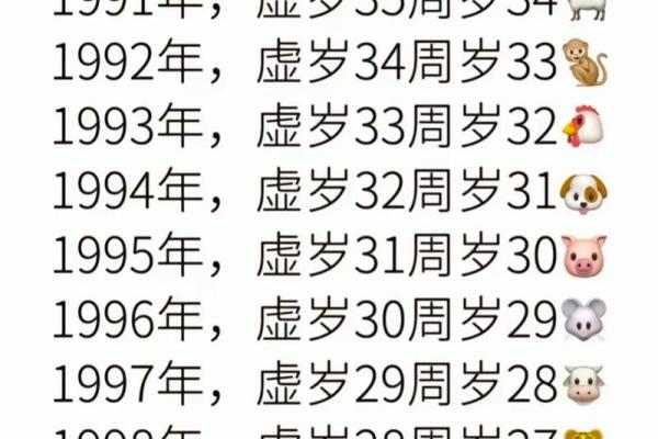 2025年属狗的人虚岁和周岁分别是几岁，怎么区分和换算
