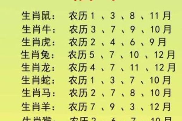 邻鸡惊晓是指什么生肖 邻鸡惊晓生肖查询方法