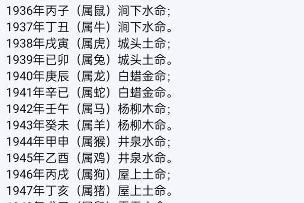 70年属狗的人五行属性是木还是水，如何查询准确命理？
