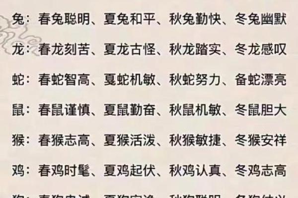 野性难驯指什么生肖 十二生肖中野性难驯的是哪个