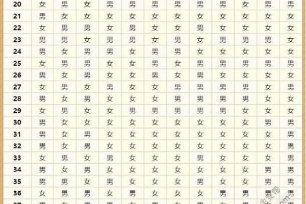2025年属鸡的虚岁和周岁怎么算，具体年龄对照表与方法