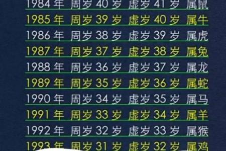 2025年属狗的人虚岁和周岁分别是几岁，怎么区分和换算