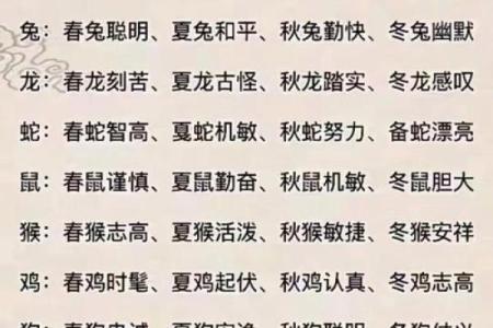 野性难驯指什么生肖 十二生肖中野性难驯的是哪个