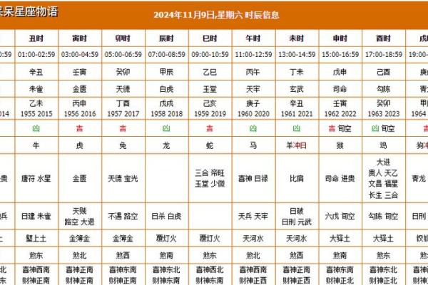 2025年11月下半月黄道吉日查询 十一月最吉利的日子