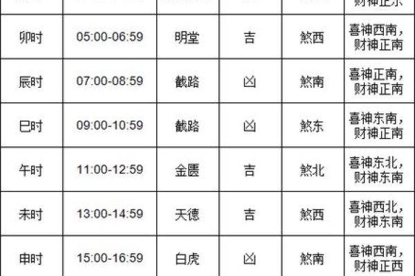 2024上坟最佳日期表 2024年4月上坟黄道吉日一览表