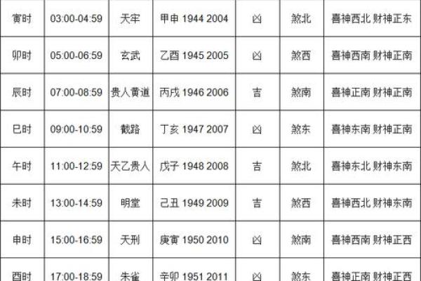 2024上坟最佳日期表 2024年4月上坟黄道吉日一览表