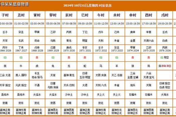 2024年2月18日黄道吉日查询