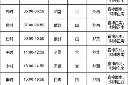 2024上坟最佳日期表 2024年4月上坟黄道吉日一览表