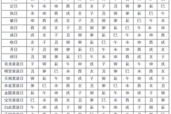 7月黄道吉日查询2023年 7月份最吉利日子