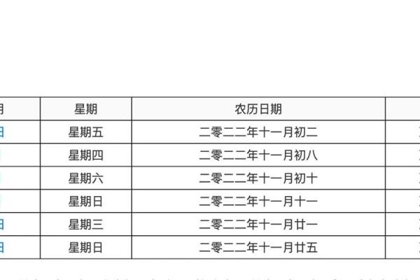 2025年11月开火黄道吉日一览表