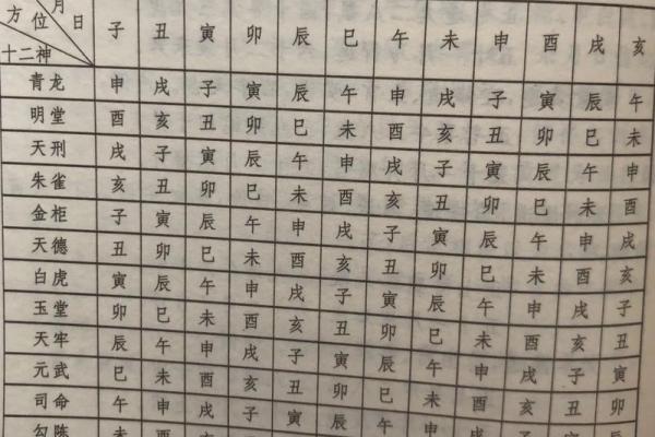 2025年11月30的黄道吉日 11月30号黄道吉日一览表