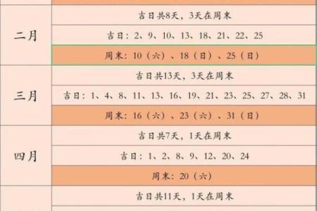 2024年2月7日黄道吉日查询 2024年2月7日宜忌查询