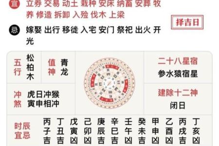万年历黄历2023年最新版本黄道吉日