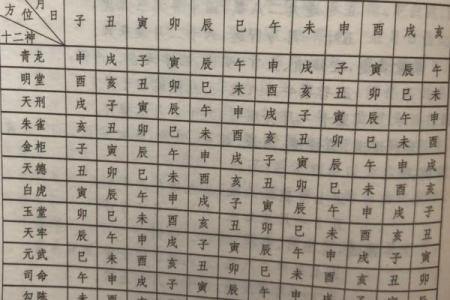 2025年11月30的黄道吉日 11月30号黄道吉日一览表