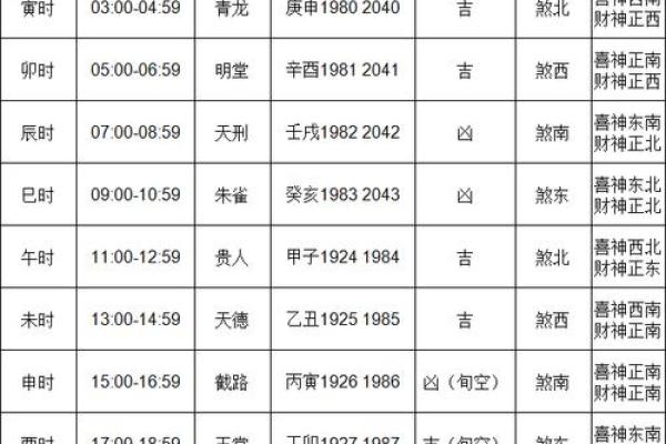 生肖属兔2025年11月拆卸黄道吉日一览表