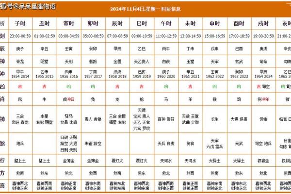 2025年十一月提车黄道吉日一览表 十一月提车上等吉日
