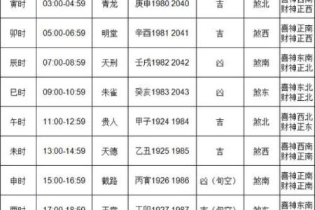 生肖属鸡2025年11月搬家黄道吉日一览表 2025年属鸡人搬家黄道吉日