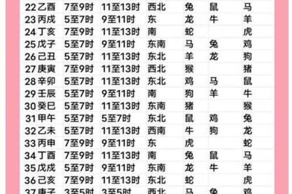 2025年今日农历八月初三吉日查询 八月初三是黄道吉日