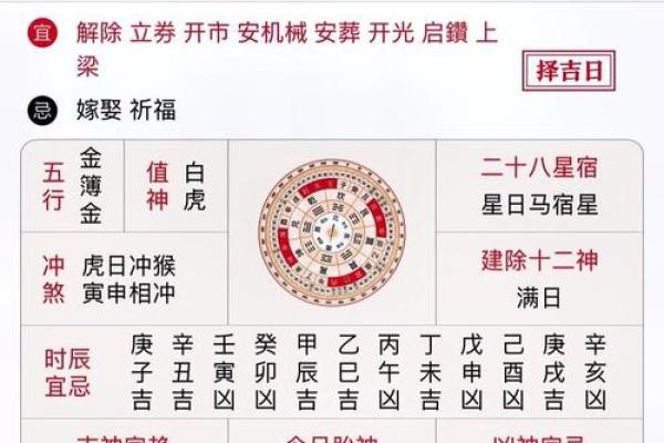 2025年动土黄道吉日一览表 2025年动土黄道节日