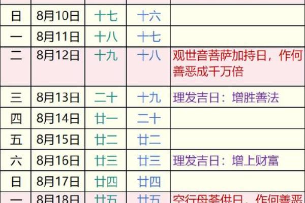 2025黄道吉日庆典 2025黄道吉日表