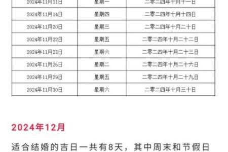 2024年正月初八是黄道吉日吗