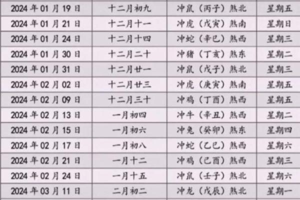 2025年6月搬家打包吉日 2025年搬家入宅黄道吉日