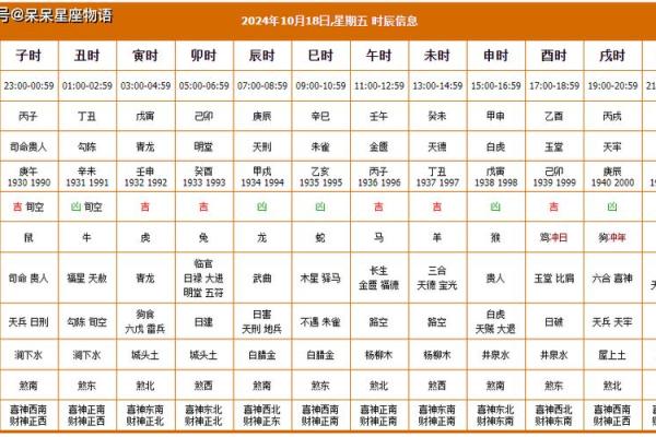 10月份黄道吉日2025年查询 10月份黄道吉日查询表格